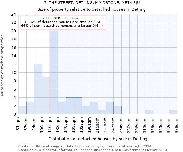 7, THE STREET, DETLING, MAIDSTONE, ME14 3JU: Size of property relative to detached houses in Detling