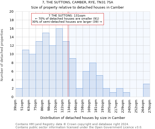 7, THE SUTTONS, CAMBER, RYE, TN31 7SA: Size of property relative to detached houses in Camber