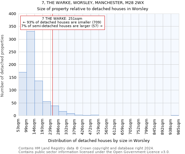 7, THE WARKE, WORSLEY, MANCHESTER, M28 2WX: Size of property relative to detached houses in Worsley