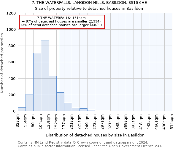 7, THE WATERFALLS, LANGDON HILLS, BASILDON, SS16 6HE: Size of property relative to detached houses in Basildon