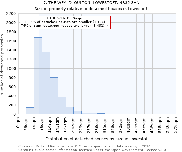 7, THE WEALD, OULTON, LOWESTOFT, NR32 3HN: Size of property relative to detached houses in Lowestoft