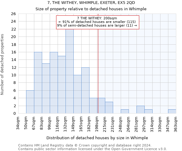 7, THE WITHEY, WHIMPLE, EXETER, EX5 2QD: Size of property relative to detached houses in Whimple