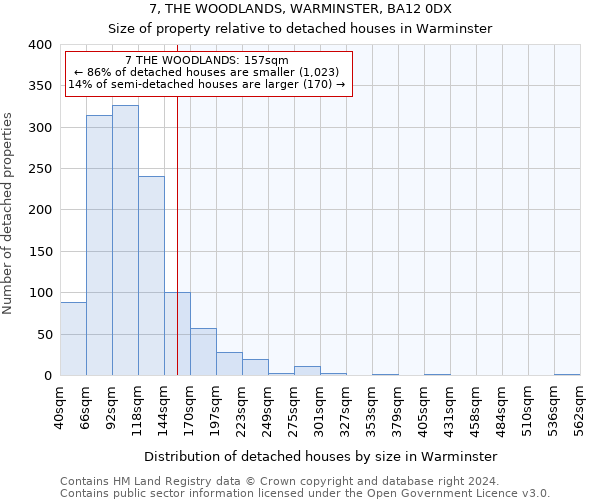 7, THE WOODLANDS, WARMINSTER, BA12 0DX: Size of property relative to detached houses in Warminster