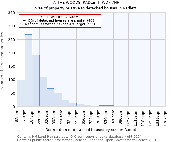 7, THE WOODS, RADLETT, WD7 7HF: Size of property relative to detached houses in Radlett