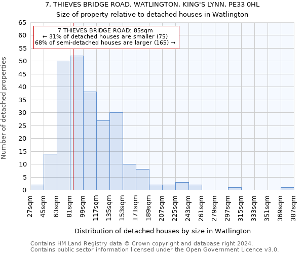 7, THIEVES BRIDGE ROAD, WATLINGTON, KING'S LYNN, PE33 0HL: Size of property relative to detached houses in Watlington