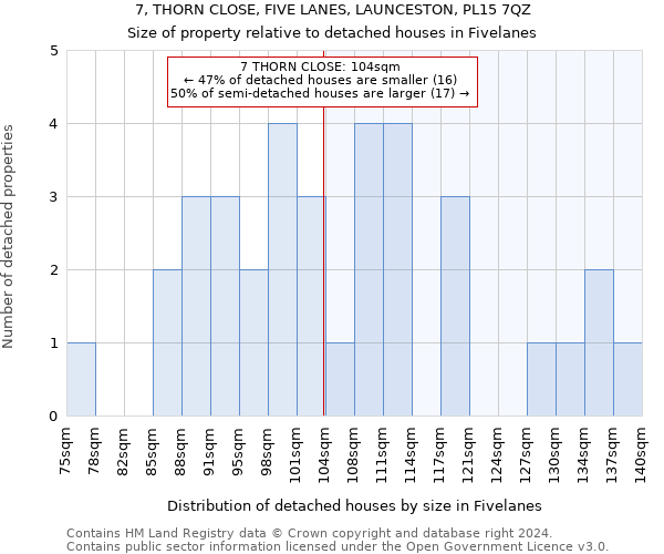 7, THORN CLOSE, FIVE LANES, LAUNCESTON, PL15 7QZ: Size of property relative to detached houses in Fivelanes