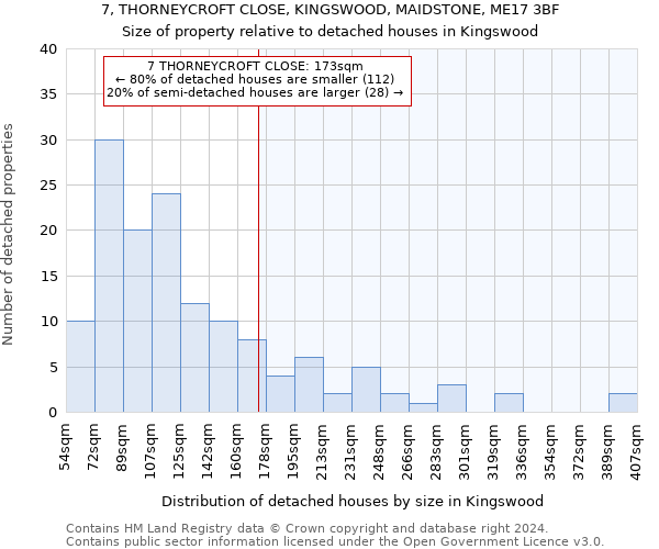 7, THORNEYCROFT CLOSE, KINGSWOOD, MAIDSTONE, ME17 3BF: Size of property relative to detached houses in Kingswood