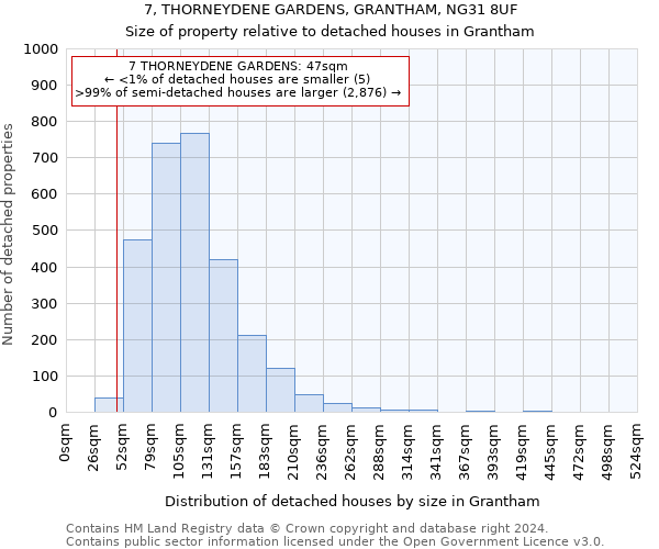 7, THORNEYDENE GARDENS, GRANTHAM, NG31 8UF: Size of property relative to detached houses in Grantham