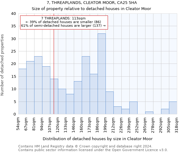 7, THREAPLANDS, CLEATOR MOOR, CA25 5HA: Size of property relative to detached houses in Cleator Moor