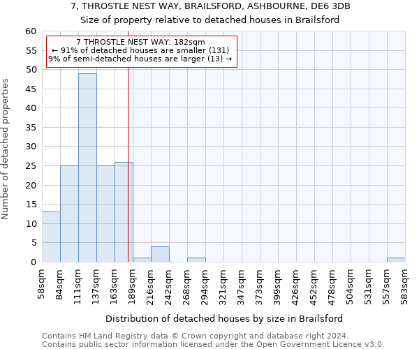 7, THROSTLE NEST WAY, BRAILSFORD, ASHBOURNE, DE6 3DB: Size of property relative to detached houses in Brailsford