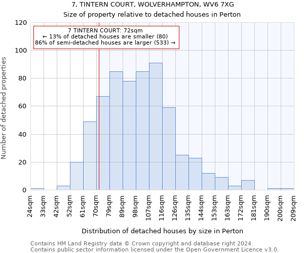 7, TINTERN COURT, WOLVERHAMPTON, WV6 7XG: Size of property relative to detached houses in Perton