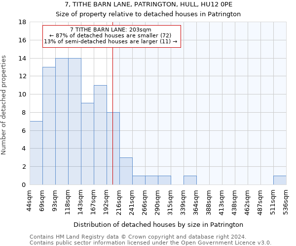 7, TITHE BARN LANE, PATRINGTON, HULL, HU12 0PE: Size of property relative to detached houses in Patrington