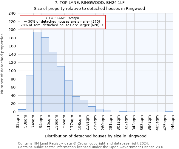 7, TOP LANE, RINGWOOD, BH24 1LF: Size of property relative to detached houses in Ringwood