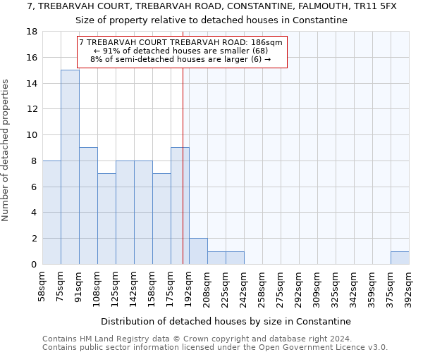 7, TREBARVAH COURT, TREBARVAH ROAD, CONSTANTINE, FALMOUTH, TR11 5FX: Size of property relative to detached houses in Constantine