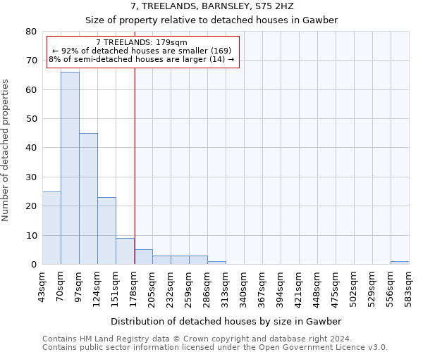 7, TREELANDS, BARNSLEY, S75 2HZ: Size of property relative to detached houses in Gawber