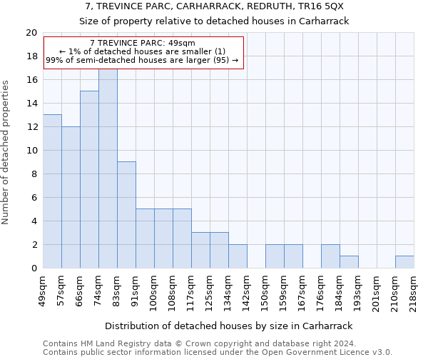 7, TREVINCE PARC, CARHARRACK, REDRUTH, TR16 5QX: Size of property relative to detached houses in Carharrack