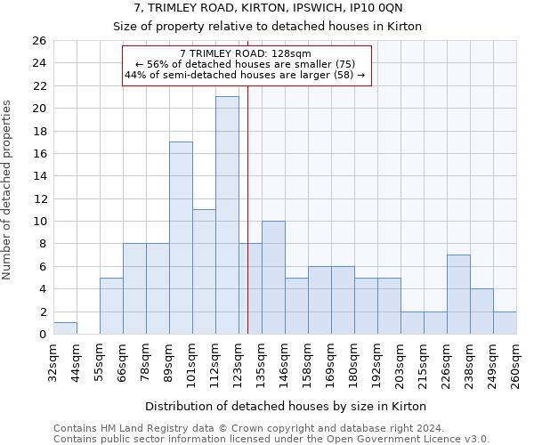 7, TRIMLEY ROAD, KIRTON, IPSWICH, IP10 0QN: Size of property relative to detached houses in Kirton