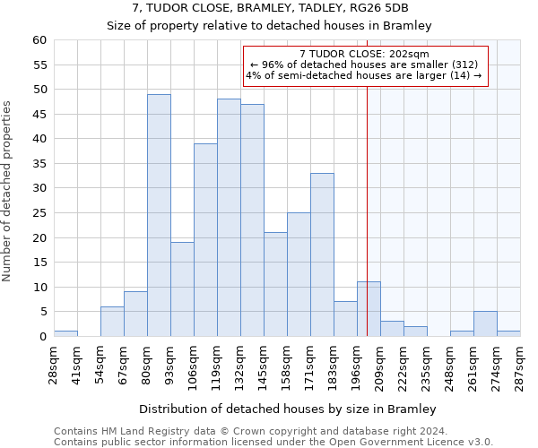 7, TUDOR CLOSE, BRAMLEY, TADLEY, RG26 5DB: Size of property relative to detached houses in Bramley