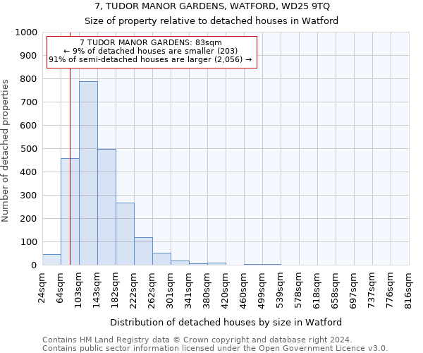 7, TUDOR MANOR GARDENS, WATFORD, WD25 9TQ: Size of property relative to detached houses in Watford
