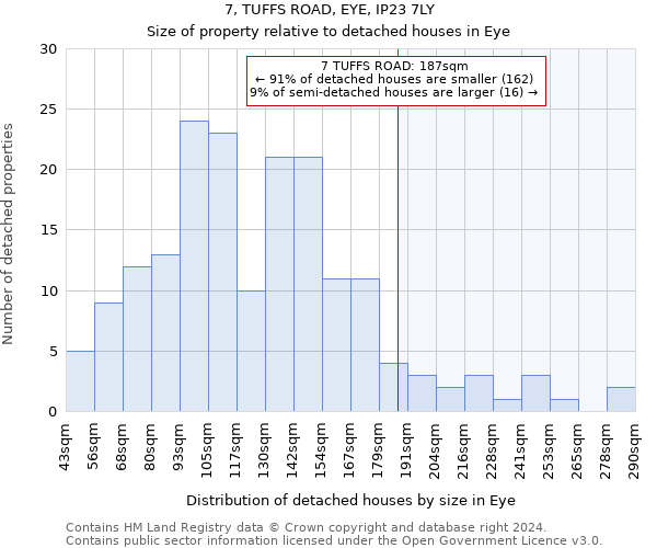 7, TUFFS ROAD, EYE, IP23 7LY: Size of property relative to detached houses in Eye