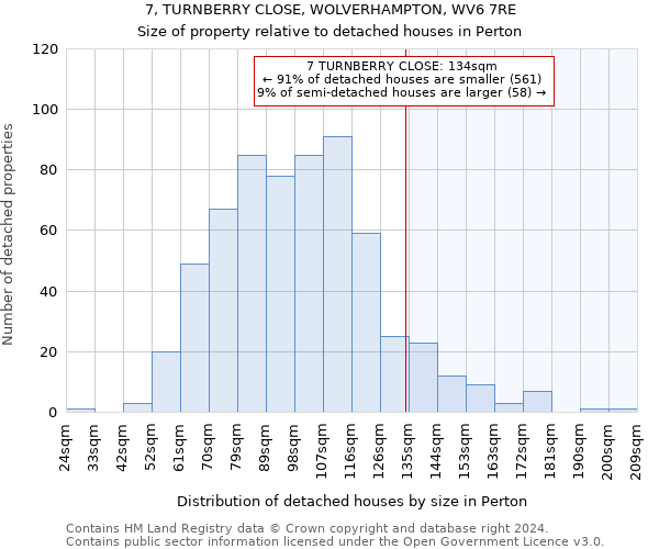 7, TURNBERRY CLOSE, WOLVERHAMPTON, WV6 7RE: Size of property relative to detached houses in Perton