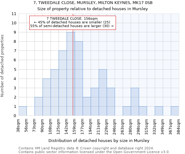 7, TWEEDALE CLOSE, MURSLEY, MILTON KEYNES, MK17 0SB: Size of property relative to detached houses in Mursley