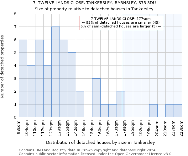 7, TWELVE LANDS CLOSE, TANKERSLEY, BARNSLEY, S75 3DU: Size of property relative to detached houses in Tankersley