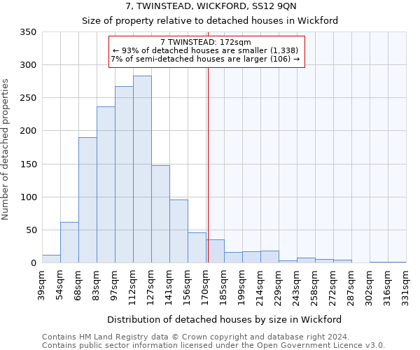 7, TWINSTEAD, WICKFORD, SS12 9QN: Size of property relative to detached houses in Wickford