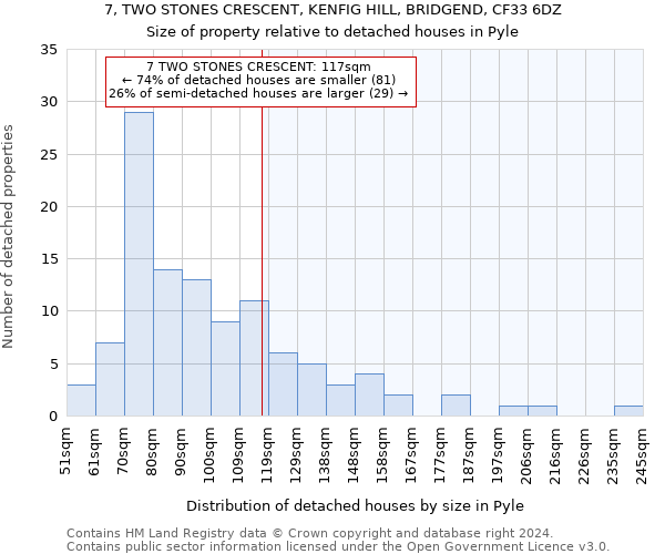 7, TWO STONES CRESCENT, KENFIG HILL, BRIDGEND, CF33 6DZ: Size of property relative to detached houses in Pyle