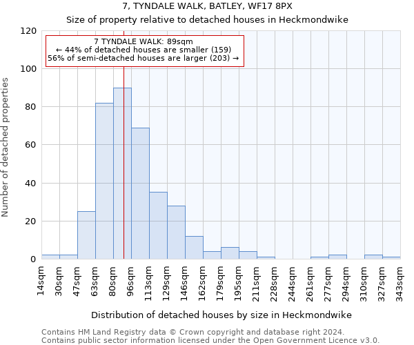 7, TYNDALE WALK, BATLEY, WF17 8PX: Size of property relative to detached houses in Heckmondwike