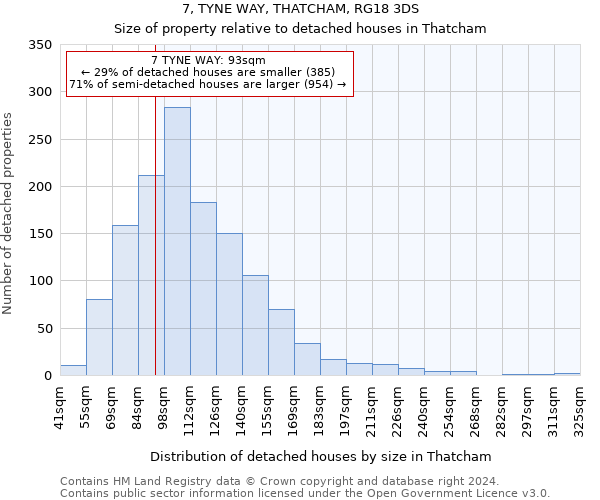 7, TYNE WAY, THATCHAM, RG18 3DS: Size of property relative to detached houses in Thatcham