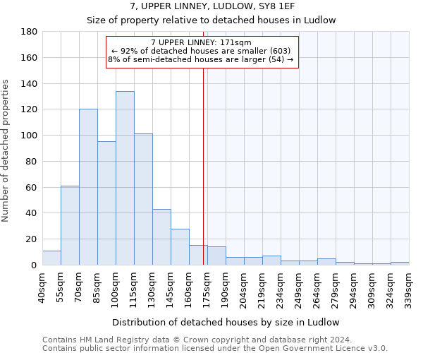 7, UPPER LINNEY, LUDLOW, SY8 1EF: Size of property relative to detached houses in Ludlow