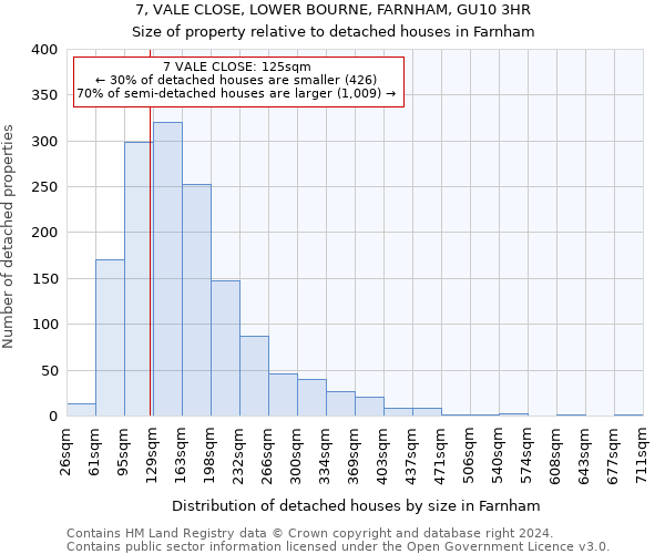 7, VALE CLOSE, LOWER BOURNE, FARNHAM, GU10 3HR: Size of property relative to detached houses in Farnham