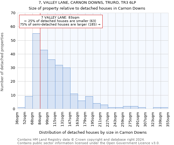 7, VALLEY LANE, CARNON DOWNS, TRURO, TR3 6LP: Size of property relative to detached houses in Carnon Downs