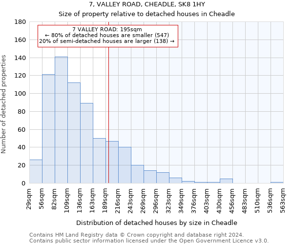 7, VALLEY ROAD, CHEADLE, SK8 1HY: Size of property relative to detached houses in Cheadle