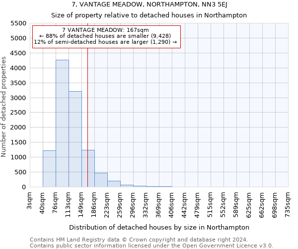 7, VANTAGE MEADOW, NORTHAMPTON, NN3 5EJ: Size of property relative to detached houses in Northampton