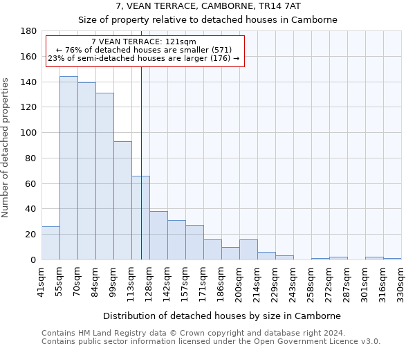 7, VEAN TERRACE, CAMBORNE, TR14 7AT: Size of property relative to detached houses in Camborne