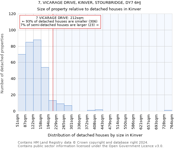 7, VICARAGE DRIVE, KINVER, STOURBRIDGE, DY7 6HJ: Size of property relative to detached houses in Kinver
