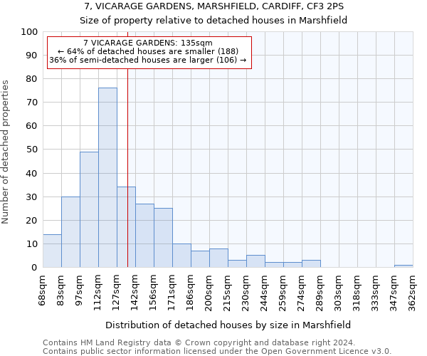 7, VICARAGE GARDENS, MARSHFIELD, CARDIFF, CF3 2PS: Size of property relative to detached houses in Marshfield