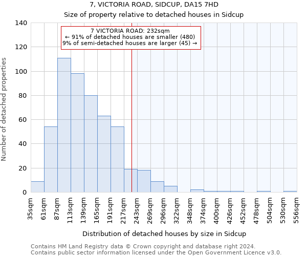 7, VICTORIA ROAD, SIDCUP, DA15 7HD: Size of property relative to detached houses in Sidcup