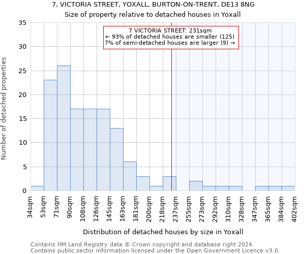 7, VICTORIA STREET, YOXALL, BURTON-ON-TRENT, DE13 8NG: Size of property relative to detached houses in Yoxall