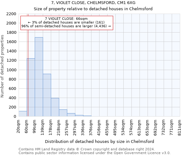 7, VIOLET CLOSE, CHELMSFORD, CM1 6XG: Size of property relative to detached houses in Chelmsford