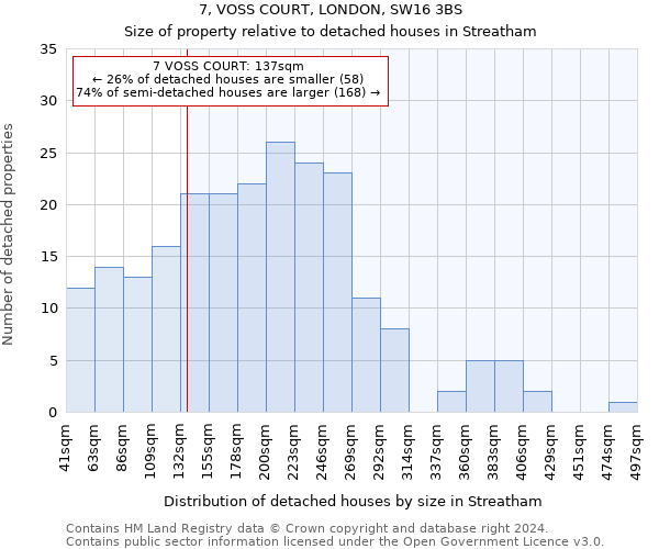 7, VOSS COURT, LONDON, SW16 3BS: Size of property relative to detached houses in Streatham