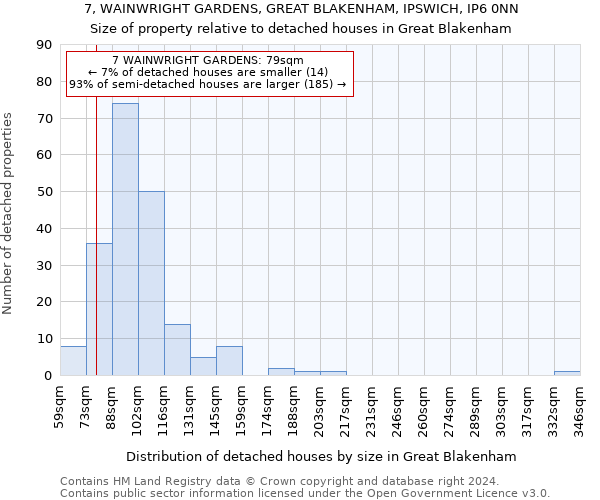 7, WAINWRIGHT GARDENS, GREAT BLAKENHAM, IPSWICH, IP6 0NN: Size of property relative to detached houses in Great Blakenham