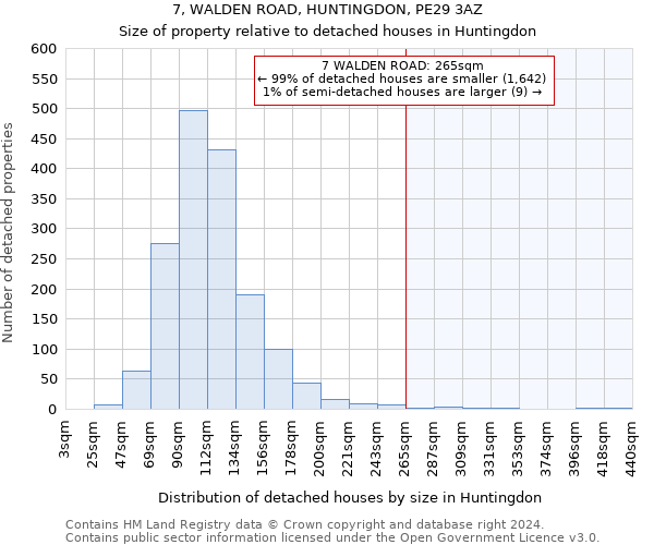 7, WALDEN ROAD, HUNTINGDON, PE29 3AZ: Size of property relative to detached houses in Huntingdon