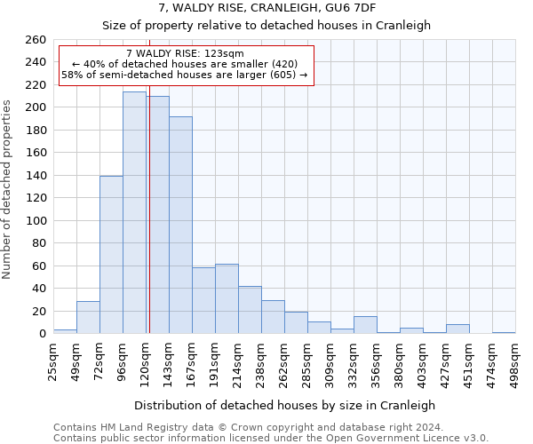 7, WALDY RISE, CRANLEIGH, GU6 7DF: Size of property relative to detached houses in Cranleigh