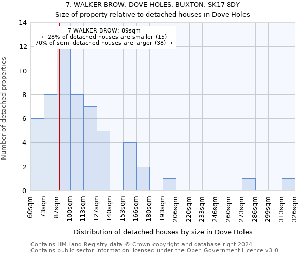 7, WALKER BROW, DOVE HOLES, BUXTON, SK17 8DY: Size of property relative to detached houses in Dove Holes