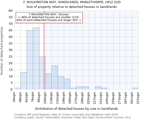 7, WALKINGTON WAY, SANDILANDS, MABLETHORPE, LN12 2UD: Size of property relative to detached houses in Sandilands
