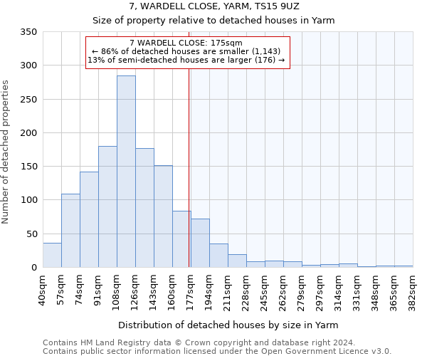 7, WARDELL CLOSE, YARM, TS15 9UZ: Size of property relative to detached houses in Yarm