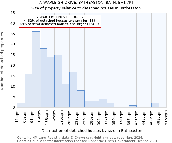 7, WARLEIGH DRIVE, BATHEASTON, BATH, BA1 7PT: Size of property relative to detached houses in Batheaston